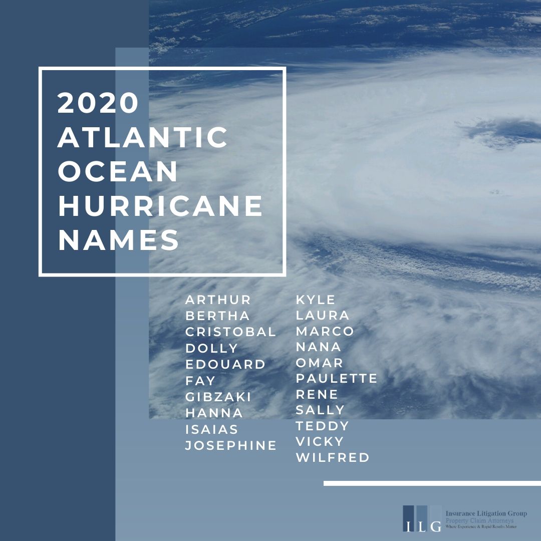 2020 Atlantic Ocean Hurricane Names
